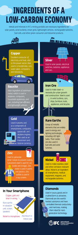INGREDIENTS OF A LOW-CARBON ECONOMY