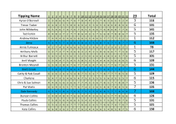 Tipping Name 23 Total 3 6 5 5 1 6 1 5 5 6 5 6 5 6 5 7 7 6 5 5 6