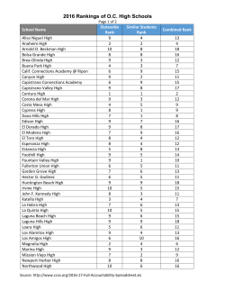 2016 Rankings of O.C. High Schools
