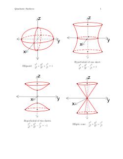 Quadratic Surfaces 1 Ellipsoid: x2 a2 + y2 b2 + z2 c2 = 1
