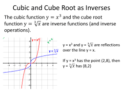 Inverse of Quadratic/Cubic Functions