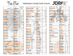 Halloween Candy Carb Counts