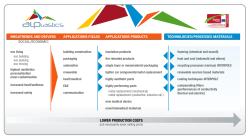 LOWER PRODUCTION COSTS