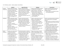 LA I: Proficiency rubric: Literary analysis-‐