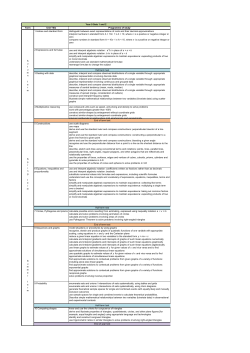 Term Unit Title Programme of study Half-term test Half