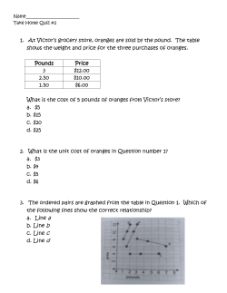 1. At Victor`s grocery store, oranges are sold by the pound. The table