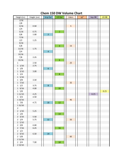 Chem 150 DW Volume Chart