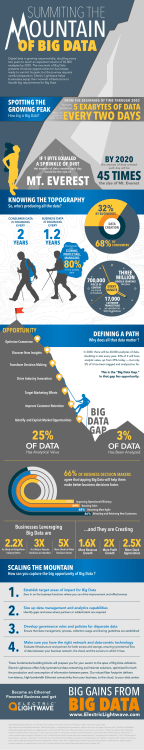 25% 45 TIMES 3% MT. EVEREST