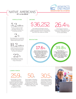 Native Americans - Diversity Best Practices