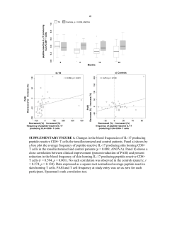 Supplemental Figure 1 and Supplemental Tables 1