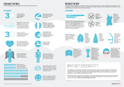 Get Speedo Fit