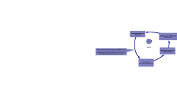 household employment and income likelihood of temperature
