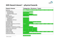 GHS Hazard classes1 &ndash; physical hazards