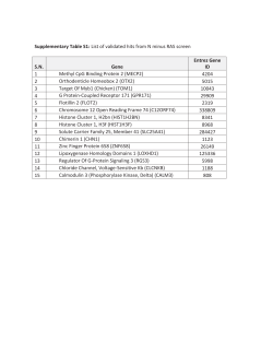 Supplementary Table S1: List of validated hits from N minus RAS