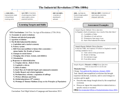 The Industrial Revolution (1700s-1800s)