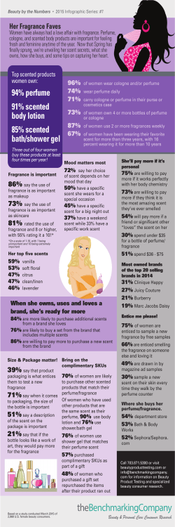 Her Fragrance Faves - The Benchmarking Company
