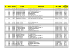 no. region province full name qualification nttc number nttc