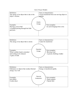 Unit 2 Frayer Models Definition: The energy of an object that is due