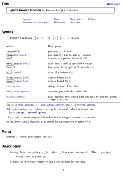 graph twoway function