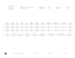 Counter Strike Most hit Most damage Best hit ratio 1 Sina Bredator