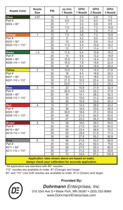 Calibration Chart - Dohrmann Enterprises, Inc.