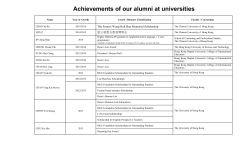 Achievements of our alumni at universities