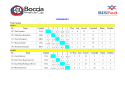 Individuals BC3 Pool`s Section Pool A No. Name Country 1 2 3 4 5
