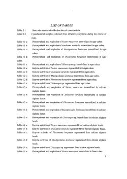 07_list of tables