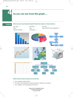 4As you can see from this graph