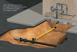 Commercial Main to Meter