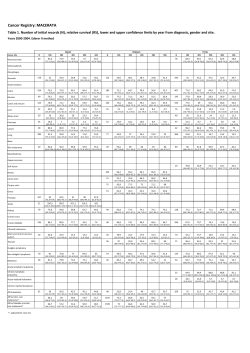 Cancer Registry: MACERATA