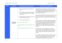 Medium term maths plan