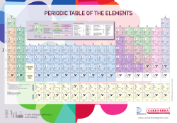 A new reality for laboratory and industry