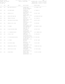 06/11/2014 2:45 pm businesslicenselist page