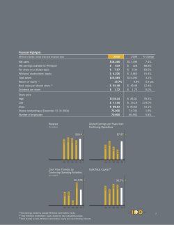 Financial Highlights 2010 2009 % Change Net sales $ 18,366