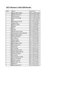 2017 Women`s Little 500 Results