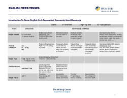 English Tense Introduction Table