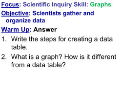 1. Write the steps for creating a data table. 2. What is a graph? How
