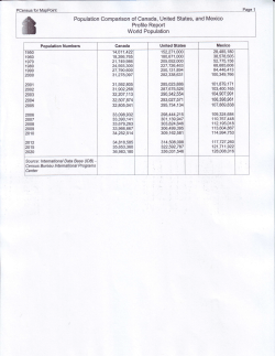 Population Comparison of Canada, United States, and Mexico