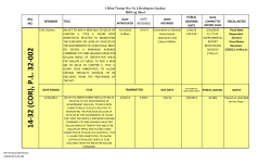 Public Law 32-002 - Guam Legislature