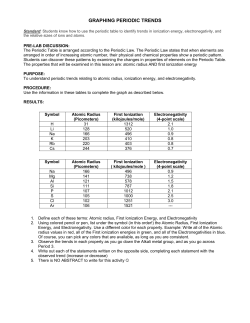 graphing periodic trends