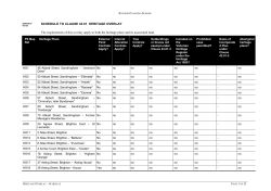 Schedule to the Heritage Overlay