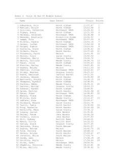 Event 2 Girls 3k Run CC Middle School