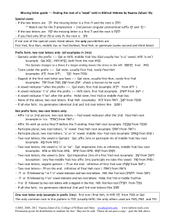 A guide for identifying a missing root letter of a verb in the Hebrew