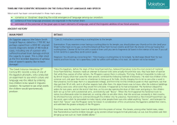 TIMELINE FOR SCIENTIFIC RESEARCH ON THE