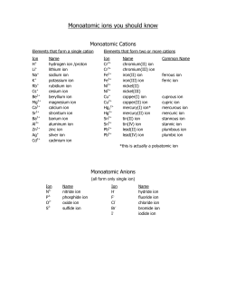 Monoatomic ions you should know