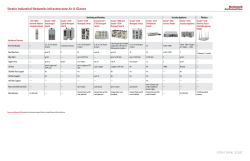 Stratix Industrial Networks Infrastructure At-a