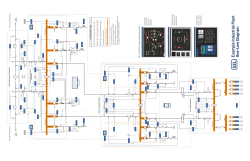 Example Industrial Plant One-Line Diagram
