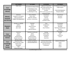 Curriculum Map - Aspen Academy