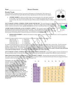 Name Honors Chemistry ___/___/___ Periodic Trends